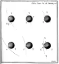 The black drop effect as depicted by Torbern Bergman in 1761.