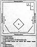1885 diagram
