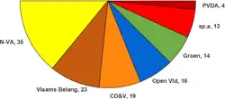 Seat division 2019-2024