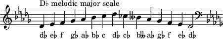 \header { tagline = ##f }
scale = \relative b { \key des \major \omit Score.TimeSignature
des^"D♭ melodic major scale" es f ges as bes c des ces beses as ges f es des2 \clef F \key des \major }
\score { { << \cadenzaOn \scale \context NoteNames \scale >> } \layout { } \midi { } }