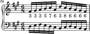 \new PianoStaff <<
\new Staff <<
\relative c' {
\set Score.currentBarNumber = #38
\bar ""
\clef treble \key a \major \time 6/8
fis16 gis a b cis a d cis b a gis fis
}
\addlyrics { "3" "3" "3" "5" "7" "6" "3" "8" "6" "6" "6" "6" }
>>
\new Staff <<
\relative c {
\clef bass \key a \major \time 6/8
d16 e fis e d cis b cis d cis b a
}
>>
>>