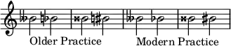 {
\omit Score.TimeSignature \relative c'' {
beses2_"Older Practice" bes bisis bis \accidentalStyle modern beses_"Modern Practice" bes bisis bis
} }