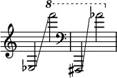 { \override Score.TimeSignature #'stencil = ##f es2 \glissando \ottava #1 f''''2 \clef bass fis,2 \glissando \ottava #1 as''2 }