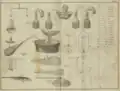 Plate I, Illustrating the chemical apparatus and balloons used for hydrogen generation