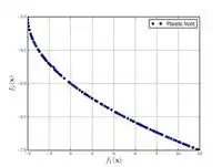 Test function 4.[6]