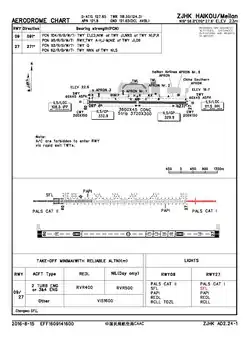 CAAC airport chart